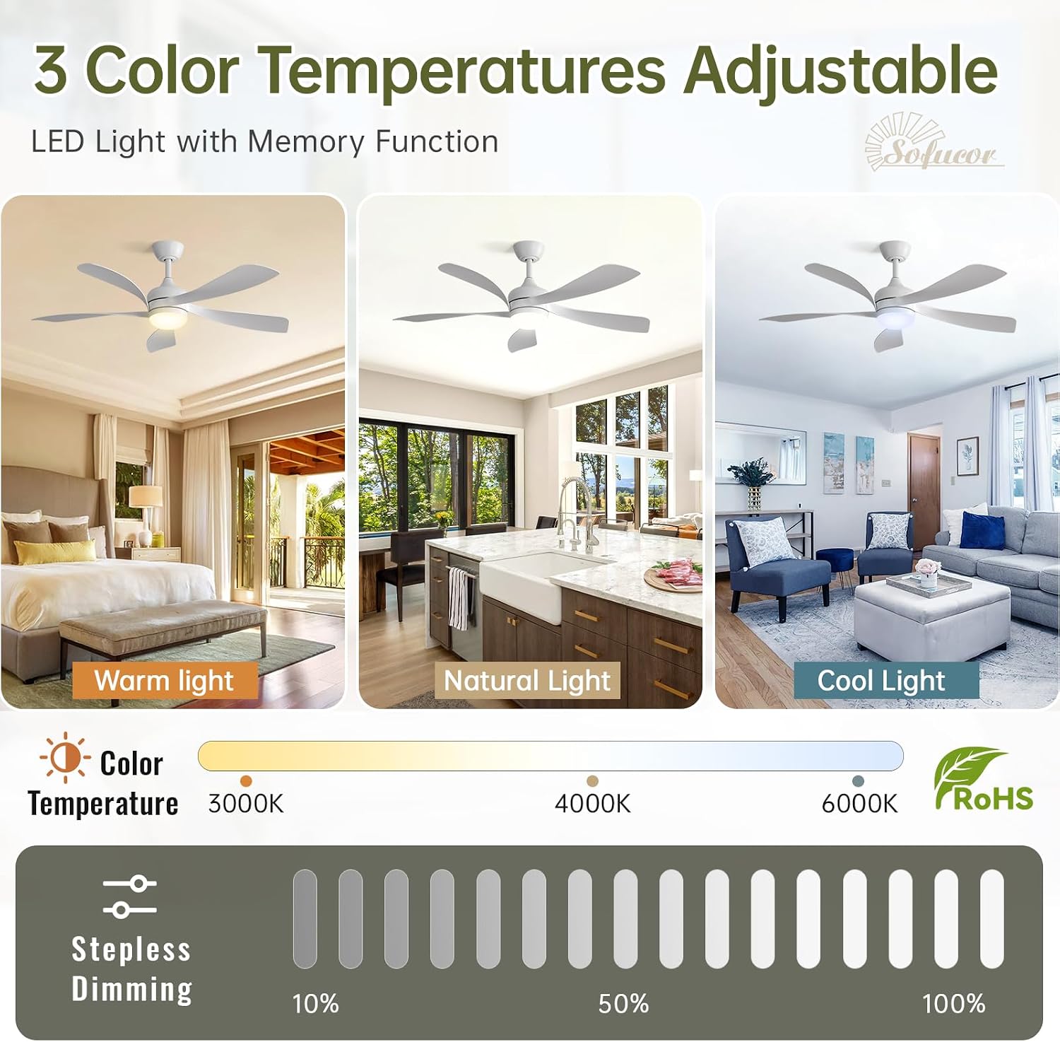 Sofucor 52 Inch Smart Ceiling Fan with Light, Modern Ceiling Fan with Dimmable Memory LED, Compatible with Alexa/Google/App, 6 Speeds 5000CFM, Timer Quiet Reversible DC Motor, 5 Plastic+ABS Blades