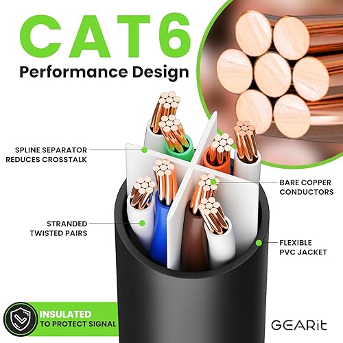 Miniatura 3 de GearIT cable Ethernet de 0.5 pies Cat6 - Cable para computadora a red LAN, color negro, Negro