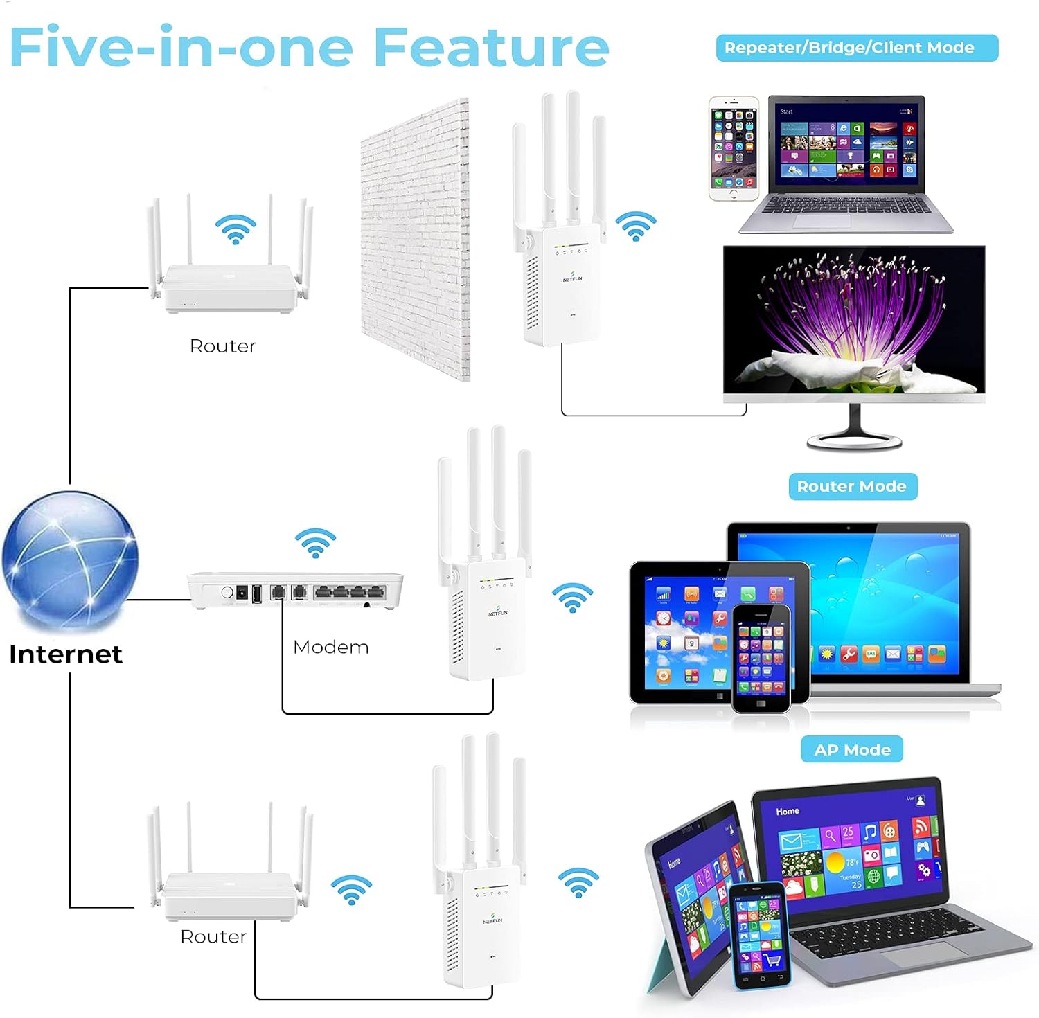 【2022 Upgraded】 WiFi Extender WiFi Range Extender Wireless Internet Booster Cover up to 3500 sq.ft & 35 Device Wireless Signal Booster Repeater with Ethernet Port Extend Internet WiFi to Home Device : Electronics