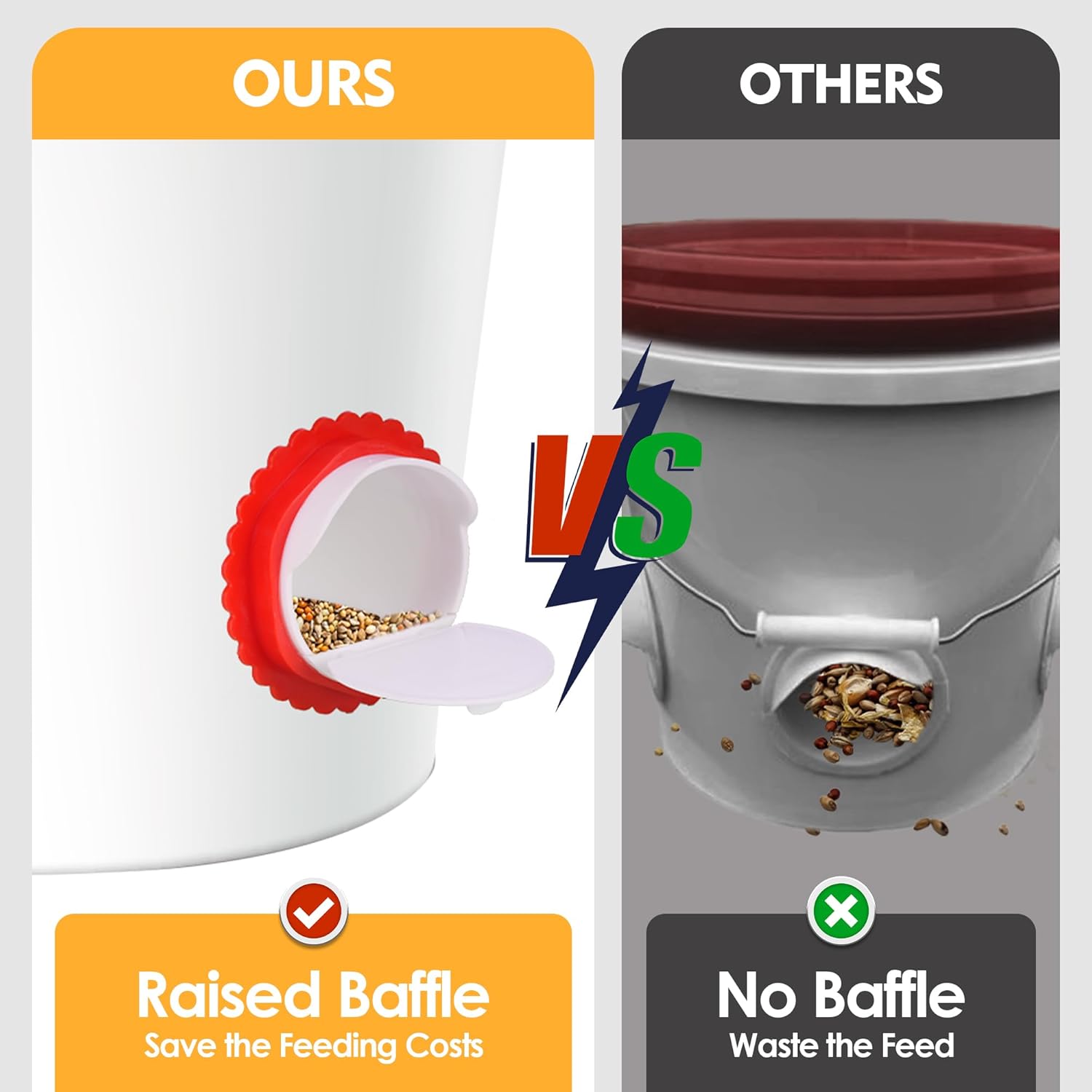 6Pcs Chicken Feeder Port, Upgraded Chicken Feeder No Waste, Waterproof Chicken Feeders with Raised Baffle & 1 Drill Bit, Poultry Feeder for Buckets, Barrels, Bins