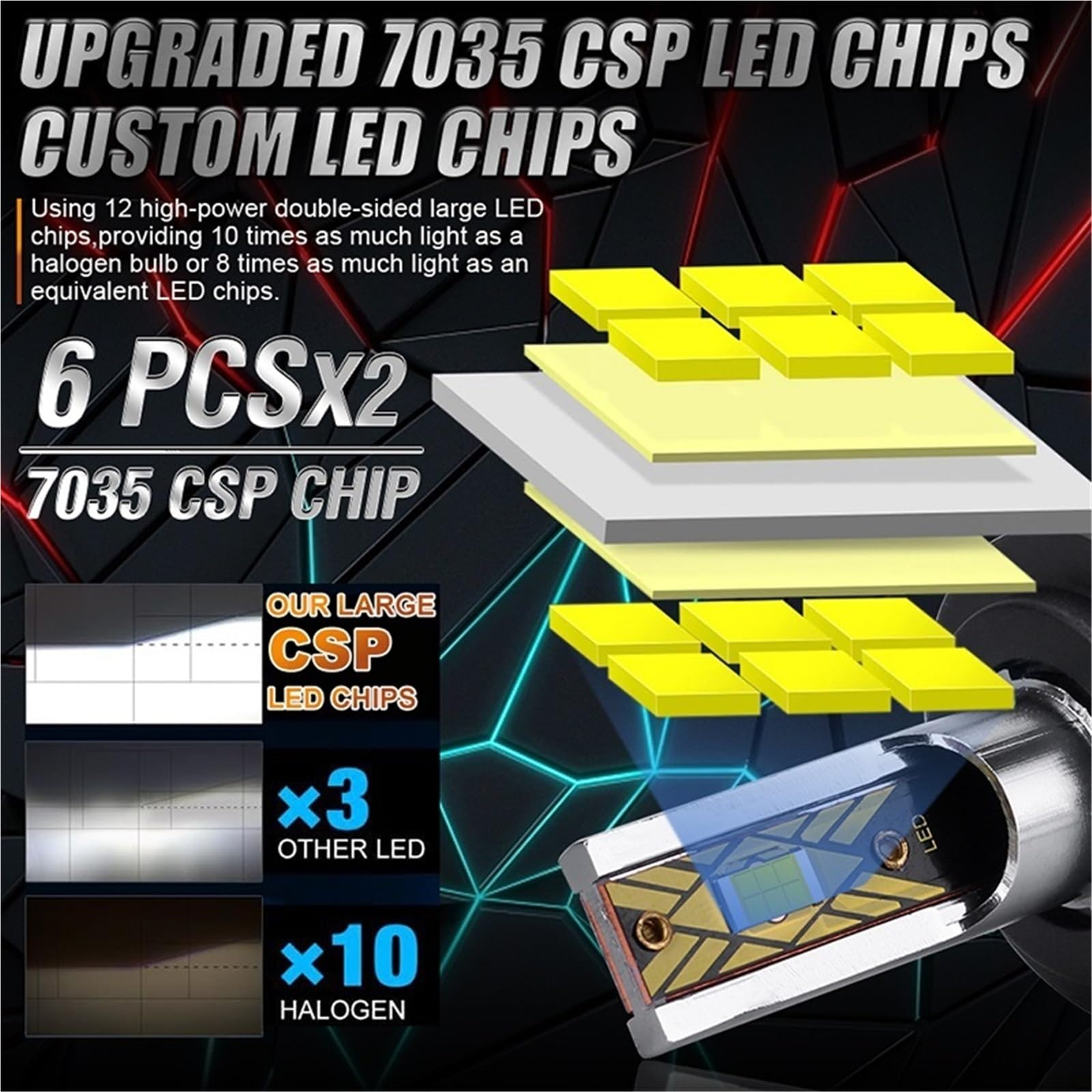 Faro LED Lampadina LED Canbus H1 H4 H7 | H8 H11 9005 HB3 9006 HB4 9012 Hir2 H27 880 881 7035 CSP Turbo Fendinebbia(H11)