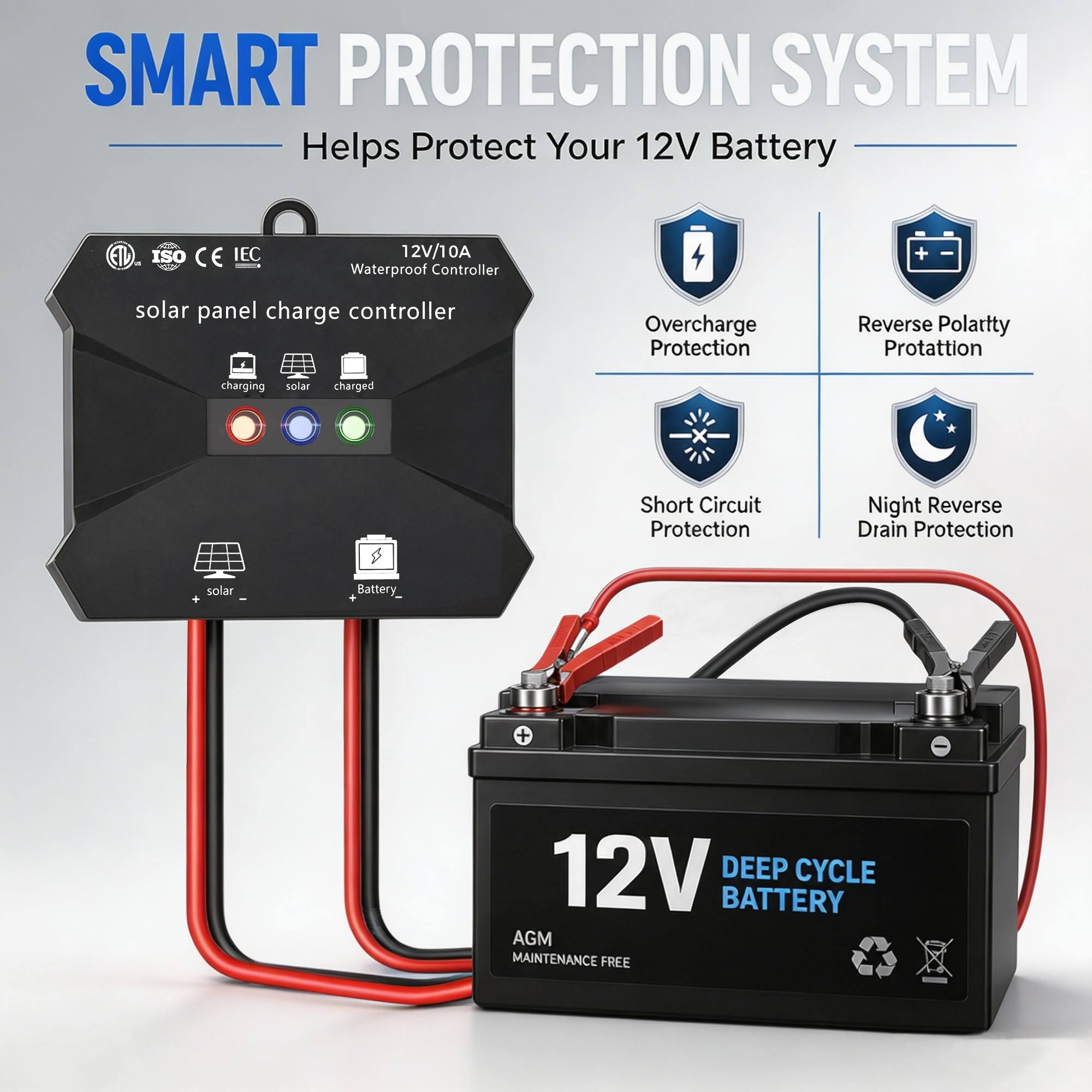 Voltset 50 W 12 V Solarpanel-Set, Erhaltungsladegerät für monokristalline Solarbatterien + Upgrade auf 10 A MPPT-Laderegler + Z-förmige Halterung für Auto, Wohnmobil, Boot, Motorrad, Toröffner