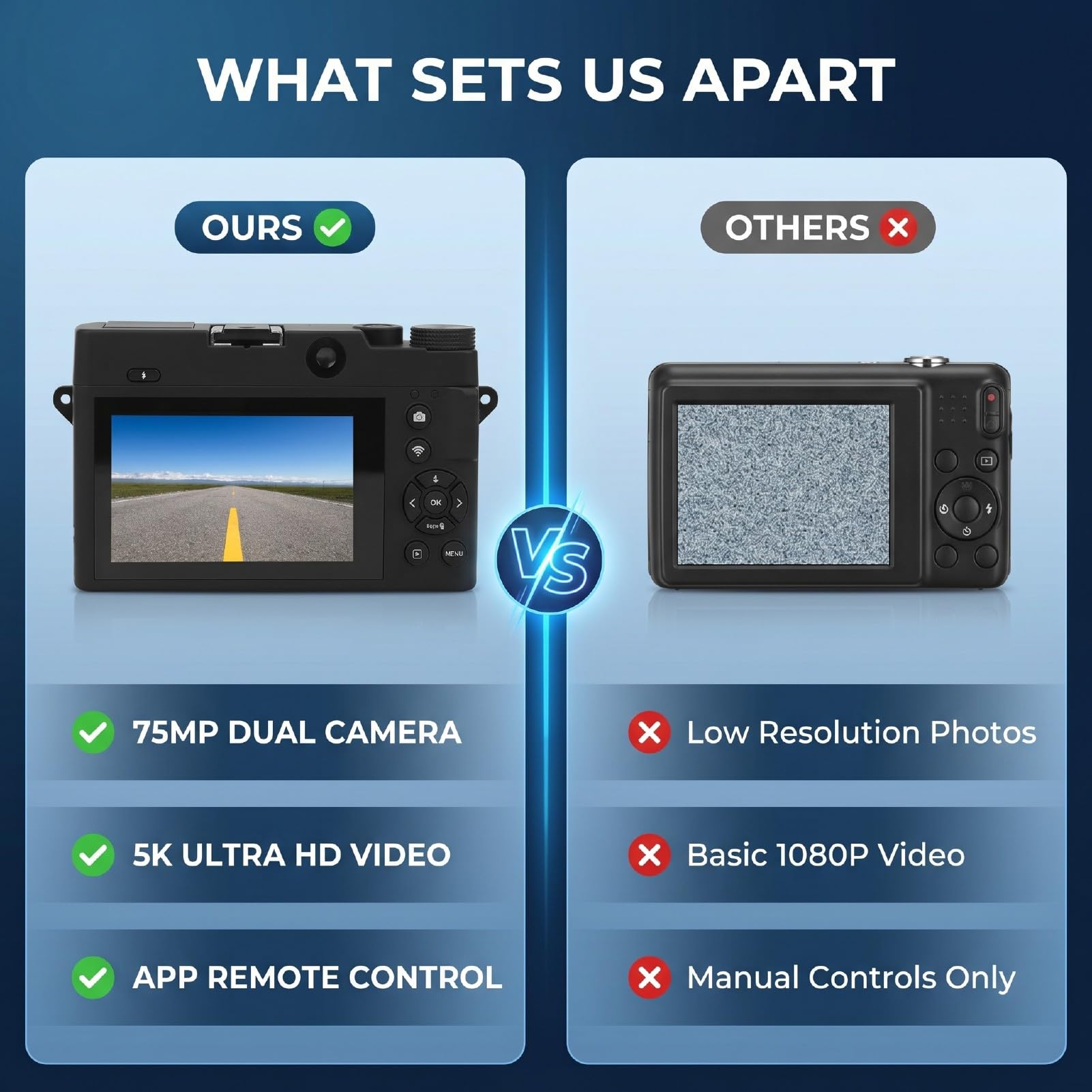 Fotocamera Mirrorless 5K, Fotocamera Vlog retrò con Doppio Obiettivo da 75 MP con Flash Pop-up, Schermo da 3 Pollici, Connessione App Zoom Digitale 18x, per la Registrazione di