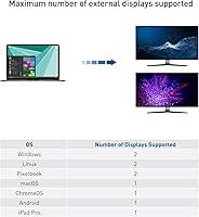 Vista 7 de Cable Matters Base USB C para Windows - Dual 4K HDMI, carga de 80 W, ranura para tarjeta SD UHS-II, USB-A/C de 10 Gbps, Gigabit Ethernet, estación