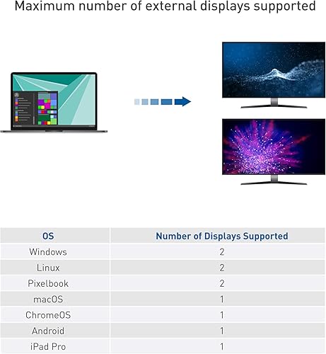 Miniatura 7 de Cable Matters Base USB C para Windows - Dual 4K HDMI, carga de 80 W, ranura para tarjeta SD UHS-II, 10Gbps USB-AUSB-C Gigabit Ethernet - Thunderbolt
