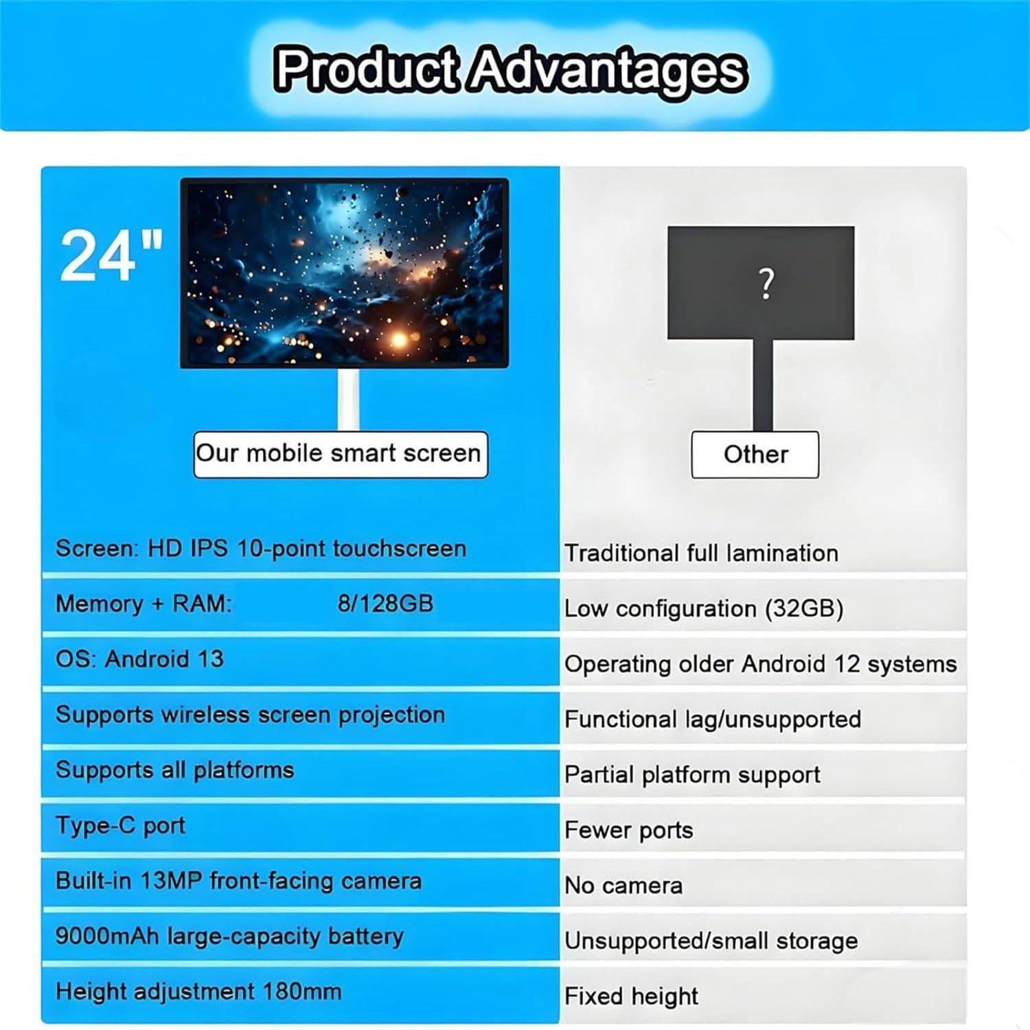 Televisor Inteligente Portátil, Soporte Móvil TV | Monitor Táctil Pie | Televisor Inalámbrico con Ruedas | Batería Integrada, Rotación Completa, 8 GB Ram + 128 GB Almacenamiento 24inches