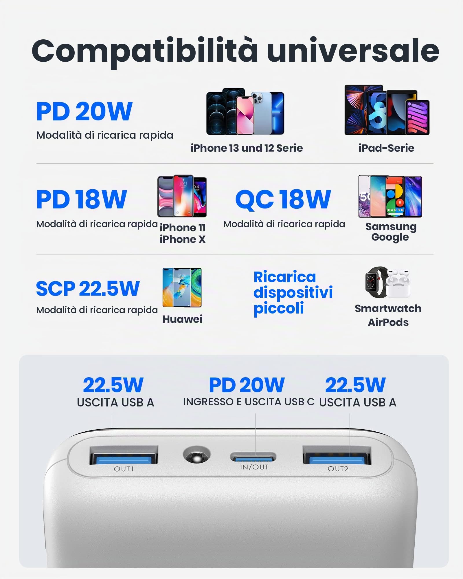 INIU Power Bank, caricabatterie portatile a ricarica rapida da 20000 mAh, powerbank da 22,5 W con ingresso e uscita USB di tipo C, batteria PD3.0 QC4.0 per iPhone 17 16 15 14 13 Pro Max Mini Plus