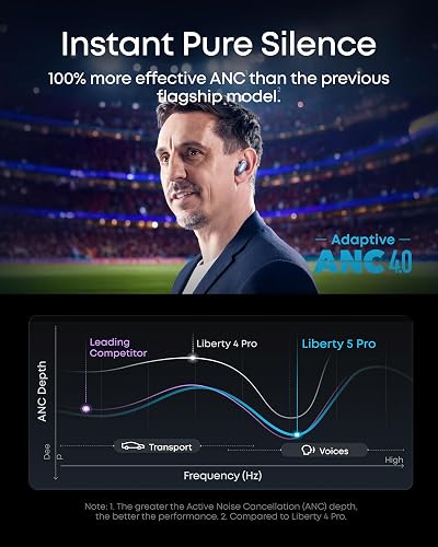 Soundcore Liberty 5 Pro di Anker, Cuffie Bluetooth con ANC e Chip AI - 2