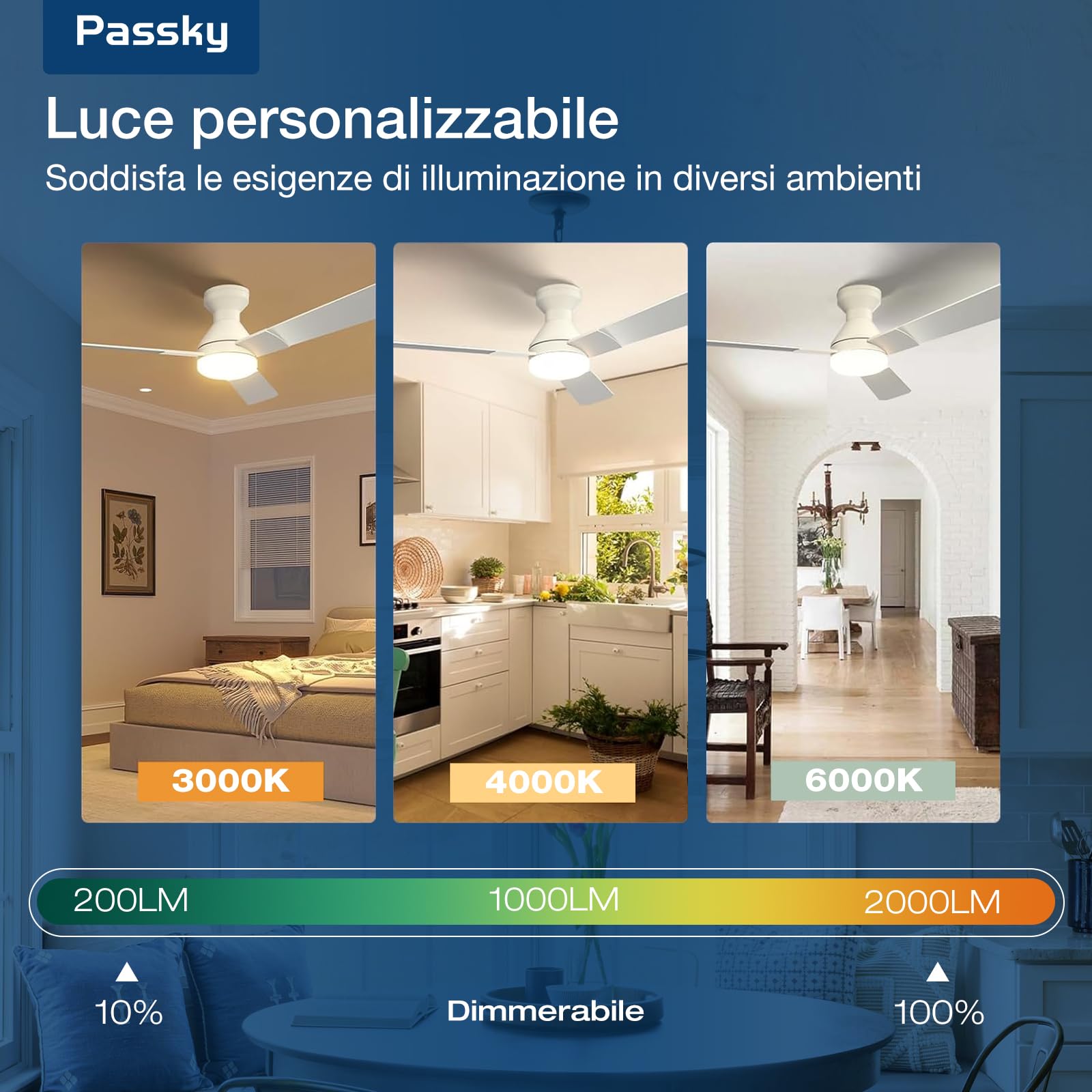 Passky Ventilatore da Soffitto con Luce 132cm Doppia Faccia Bianco