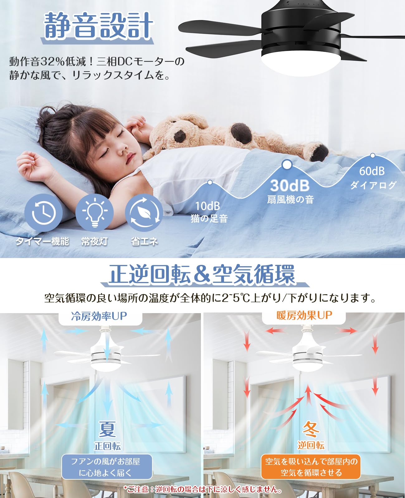 Amazon.co.jp : ONRIU シーリングファンライト【小型・正逆回転・暖房