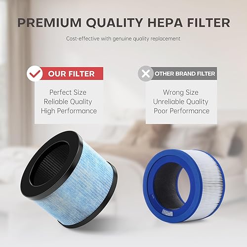 Miniatura 6 de Paquete de 2 filtros de aire MK01 MK06 TZ-K1 KN6391RGB compatibles con AROEVE MK01 MK06, KN6391RGB, ToLife TZ-K1, 4 en 1 de alta eficiencia H13