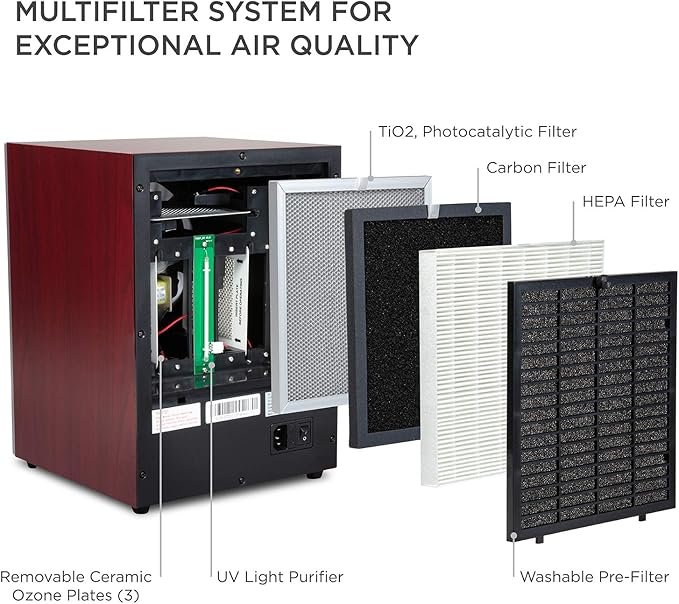 Purificador de Aire HEPA Ivation 5 en 1 con Generador de Ozono miniatura 2