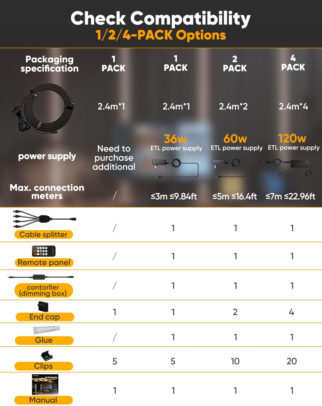 Kit de luces LED empotrables, flexibles y cortables, luces LED blancas cálidas de 3000 K, tiras de luces autoadhesivas regulables para paredes de listones de madera, paneles