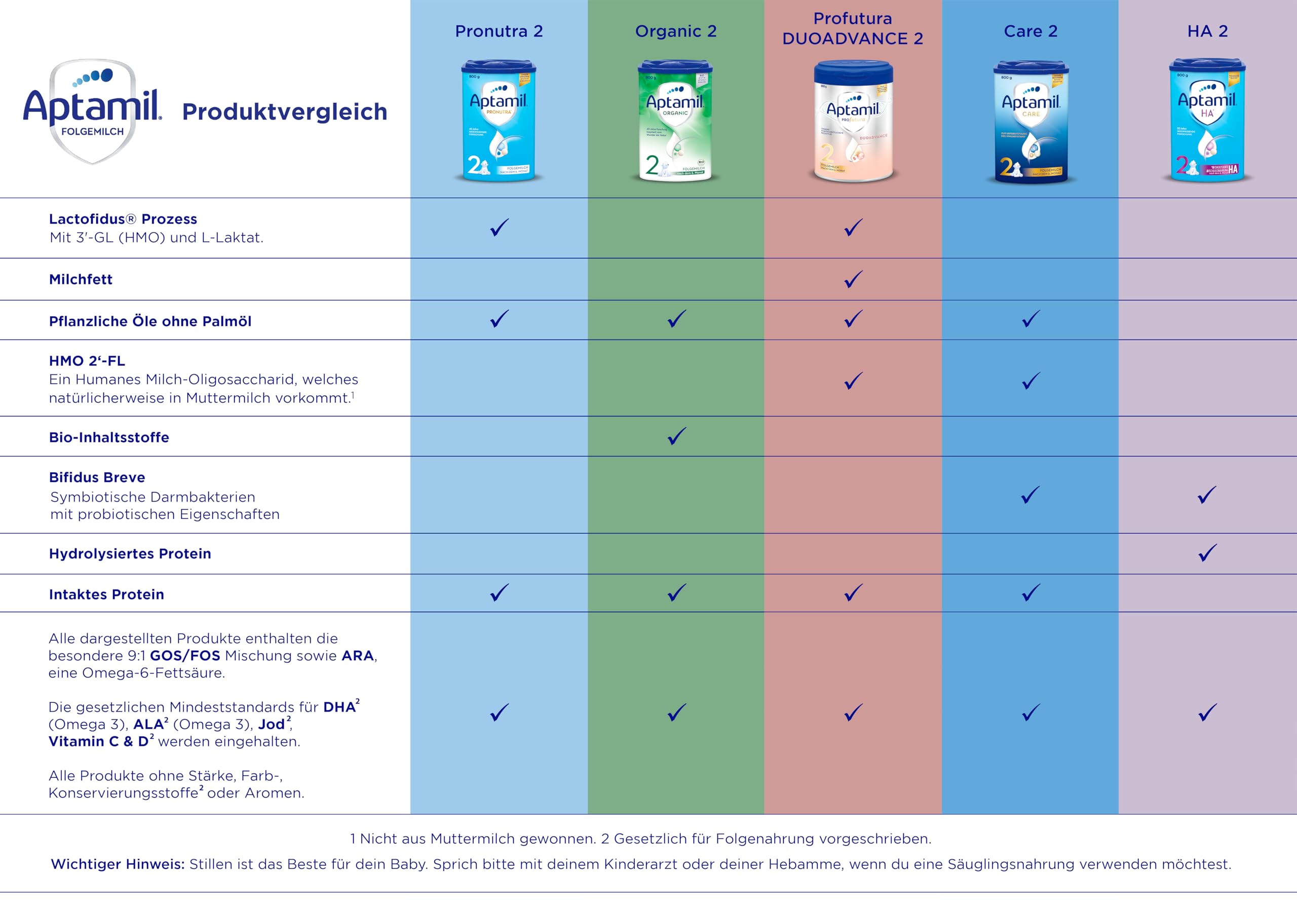 Aptamil Care 2 – Folgemilch nach dem 6. Monat, Mit Omega 3 & 6, DHA & ARA, Ohne Palmöl, Babynahrung, Milchpulver, 1x 800 g (Packung mit 6)