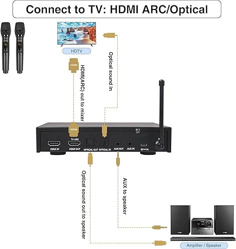 Vista 24 de Sound Town Sistema mezclador de karaoke inalámbrico de 200 canales, con 4 micrófonos de mano de metal, óptico (Toslink), AUX, para Smart TV, cine