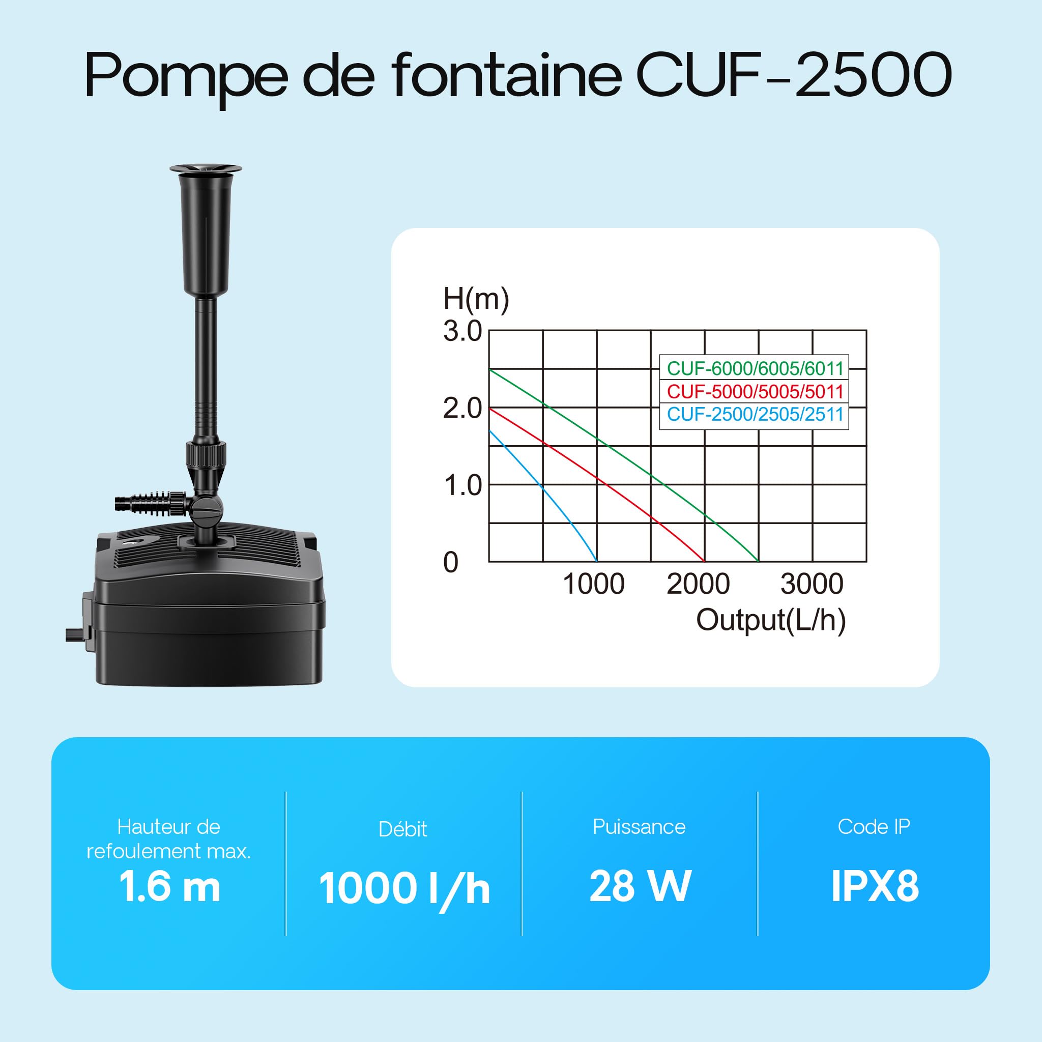 SunSun CUF-2500 3 en 1 Pompe Filtre et de fontaine avec Clarificateur Stérilisateur - 316 x 263 x 467 mm - 1000 l/h / 28 W / 9 W UV - Hauteur débit max. 1,6m et Matériau filtre, Étang, Aquariophilie