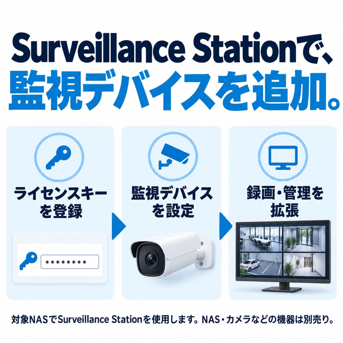 Amazon.co.jp: 【カメラライセンス】Synology Device-License-Pack8
