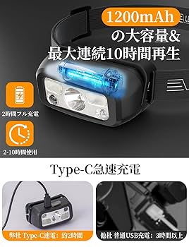 SurgiTel ヘッドライト用充電式バッテリーケース2個と充電器のお得なセット SurgiTel ヘッドライト用充電式バッテリーケース2個と充電器のお