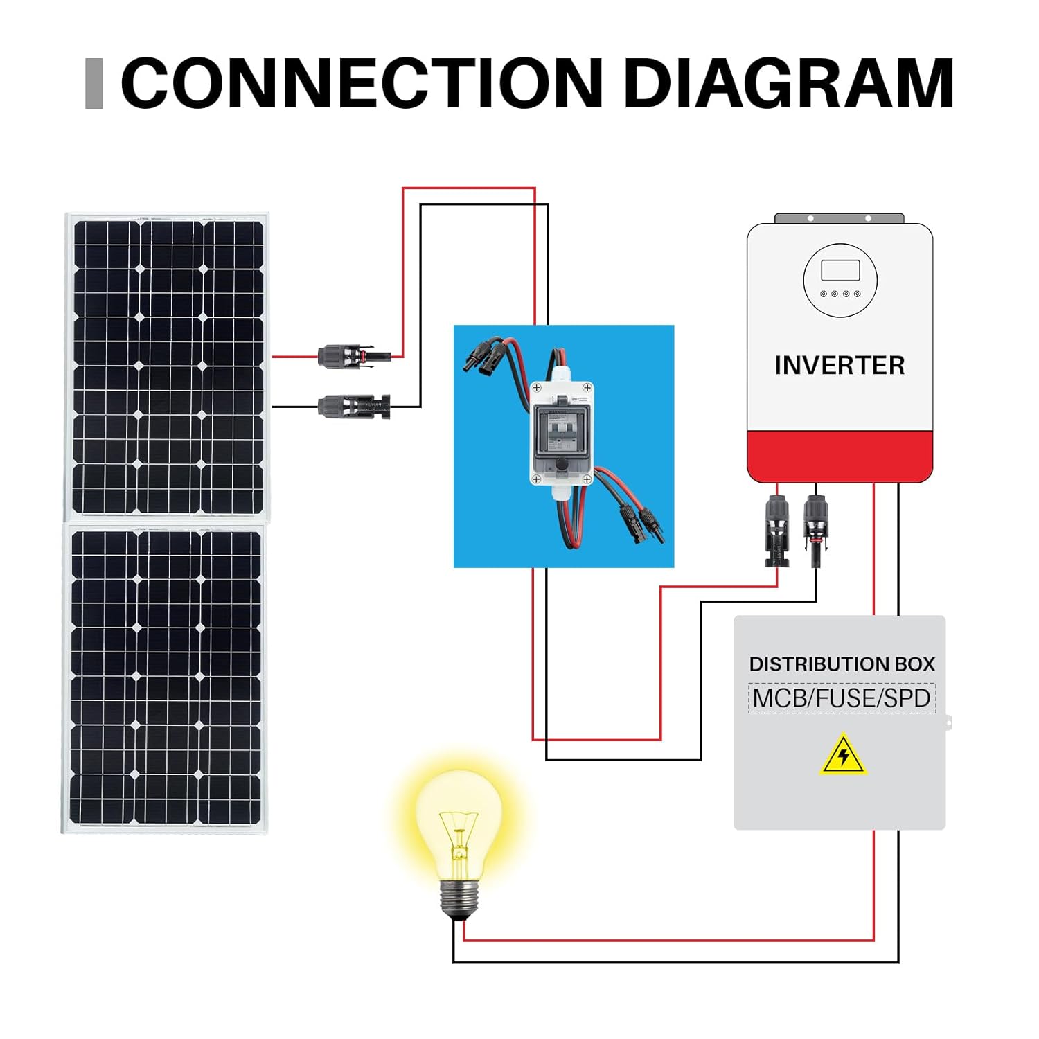 Solar Panel Disconnect Switch 550V 30A PV Disconnect Switch Outdoor Miniature Circuit Breaker with IP67 Waterproof Box for Solar PV Home Battery Systems (550V 30A) - Image 8