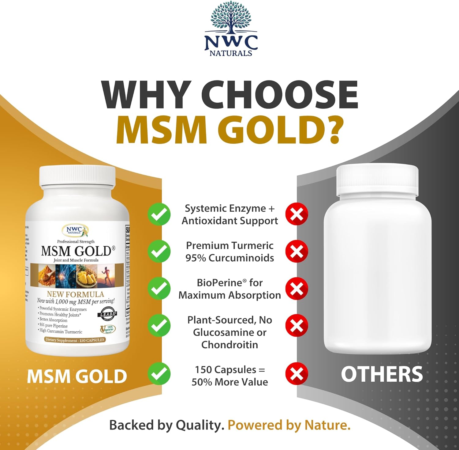 NWC Naturals MSM Gold – Systemic Enzyme Supplement with Turmeric, Tomato Lycopene & BioPerine for Nutrient Absorption – Joint & Muscle Support – 150 Antioxidant-Rich Vegetarian Capsules
