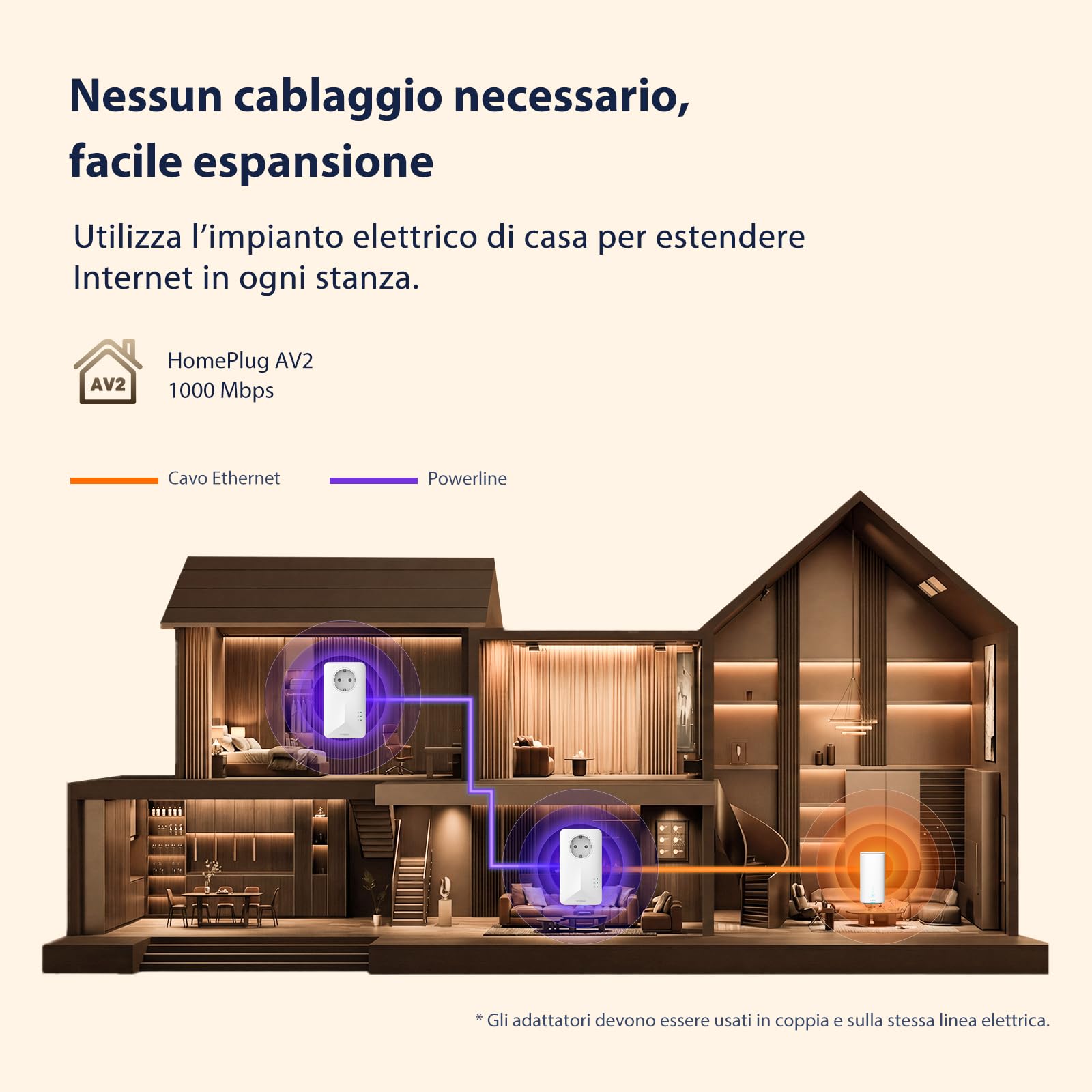STRONG AV1000Mbps Kit Powerline con Pass Through, Presa Integrata, Ripetitore Powerline Ethernet HomePlug AV2, Porte Gigabit, Plug & Play, Risparmio Energetico, Compatibile con Router