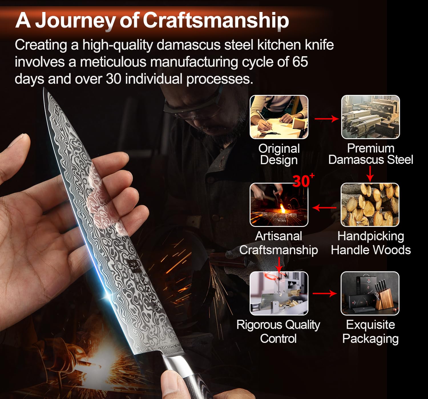 XINZUO Acciaio Damasco 7 Pezzi Set Coltelli con Ceppo Portacoltelli,Professionale Acciaio ad Alto Tenore di Carbonio Coltello da Chef Santoku Affettare Universali Frutta,Forbici da Cucina-Ya Serie