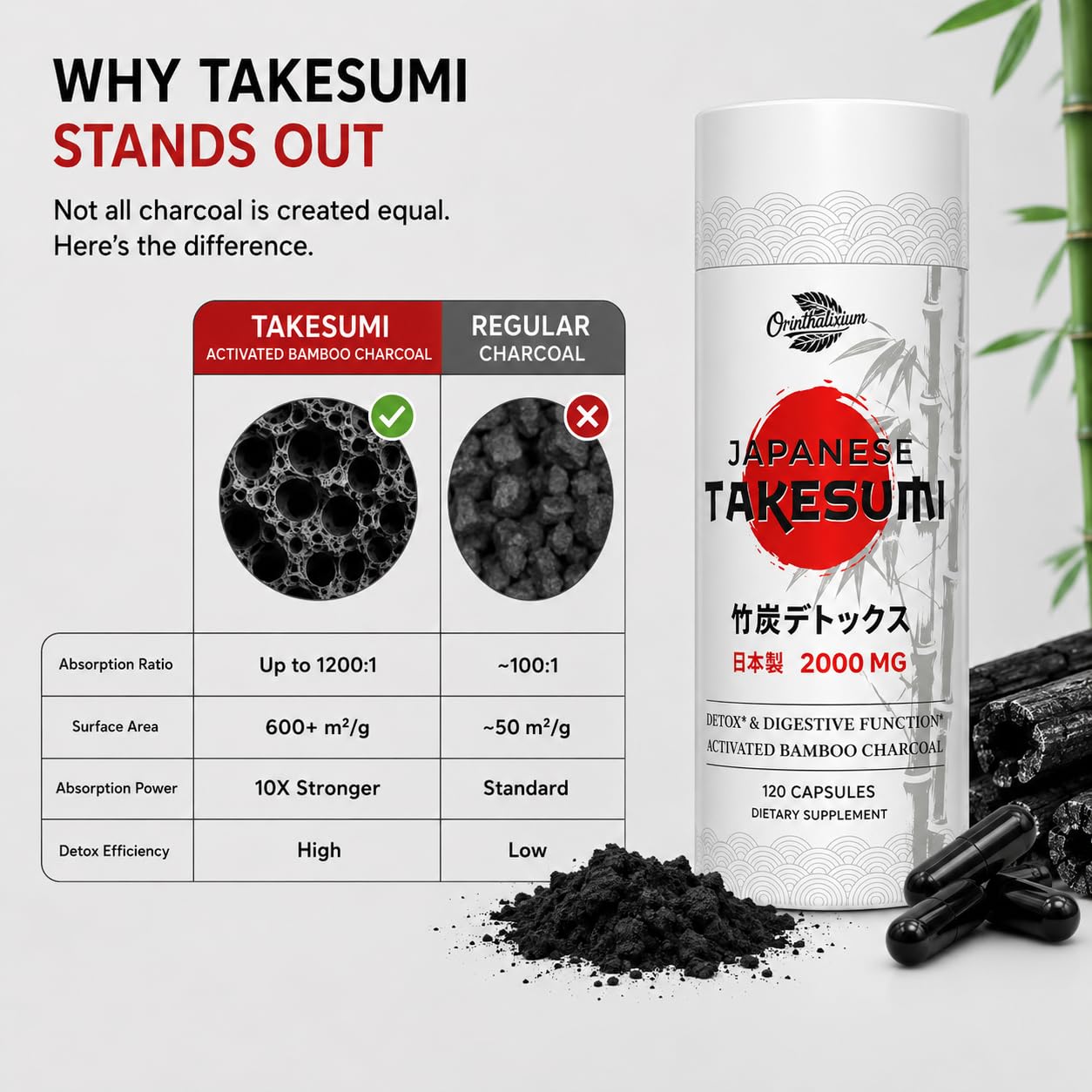 Orinthalixium Activated Charcoal Capsules 2000mg from Bamboo – Premium Japanese Takesumi Activated Bamboo Charcoal for Digestive, Gut & Detox, Highly Porous Formula, 120 Vegan Capsules — Amazon image 3