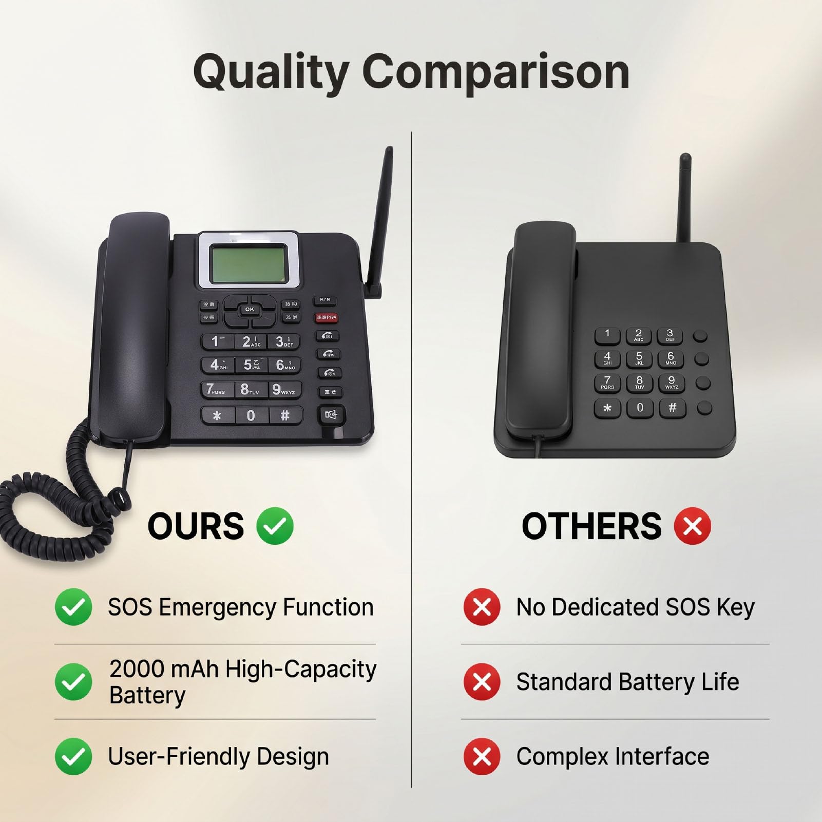PUSOKEI Telefono Fisso Cordless GSM 4G con Scheda SIM, Telefono da Tavolo Classico GSM Wireless con Emergenza SOS, Facile da Usare per Lavoro o Famiglia