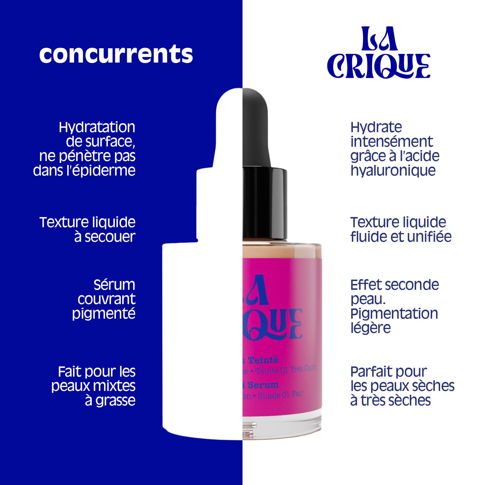 La Crique - Sérum Teinté Soin Hydratant 30 ml - Hydratation Intense & Glow Naturel - Peaux Sèches à Très Sèches - Acide Hyaluronique - 99% Naturel - Vegan - 03 Moyenne