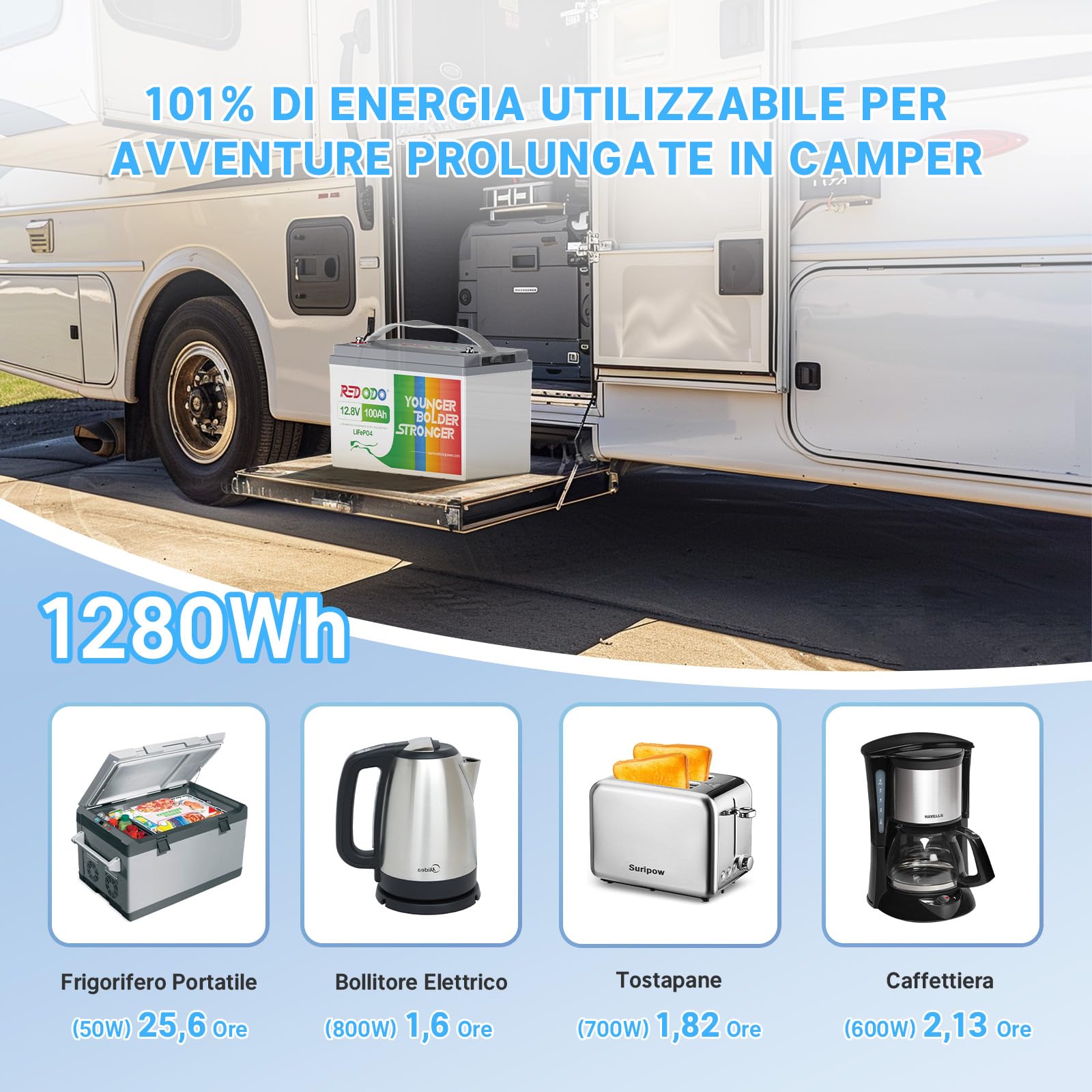 Redodo 12V 100Ah LiFePO4 Batteria, Batteria Litio BMS 100A Incorporato,10 Anni di Durata,Fino a 15000 Cicli Profondi per RV, Solare, Trolling Motor e Off-Grid