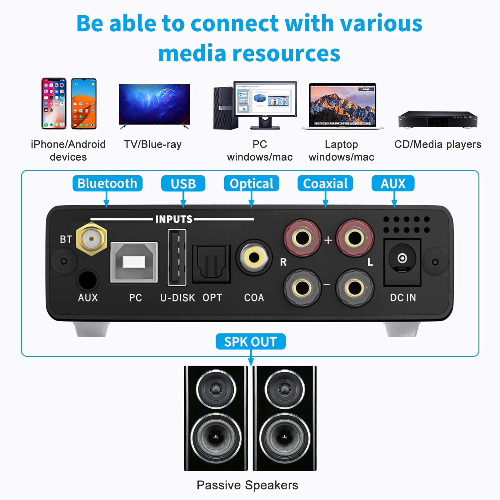 Bluetooth 5.0 Stereo Audio 2.0 Channel Receiver Amplifier Mini HiFi
