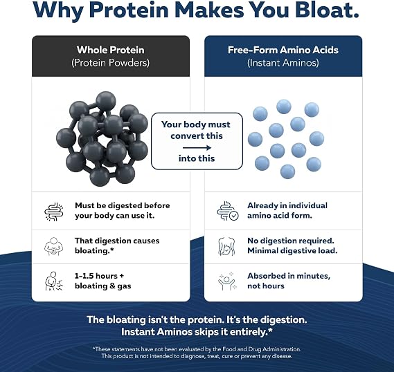 Instant Aminos Tablets - EAA+BCAA - 10 Essential Amino Acids Supplement - Rapid Absorption, No Digestion Required - Supports Lean Muscle, Recovery & Aging - 321% DIAAS Protein Score (1 month supply)
