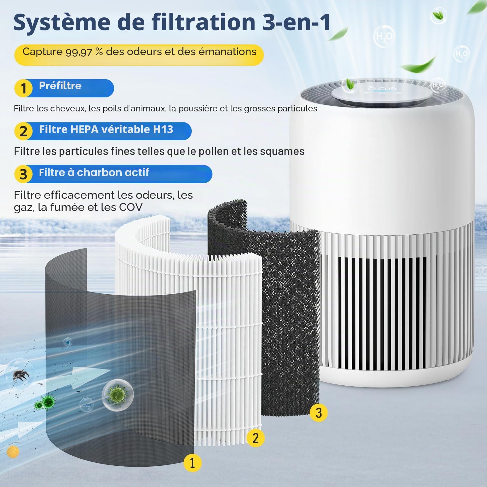 Lot de 2 Filtre de Rechange FY0910/30, Compatibles avec Filtre de Remplacement Philips pour Purificateur d'Air Série 900 AC0950/10 et AC0951/13, H13 true HEPA charbon, Numéro de Pièce：FY0910 / 30