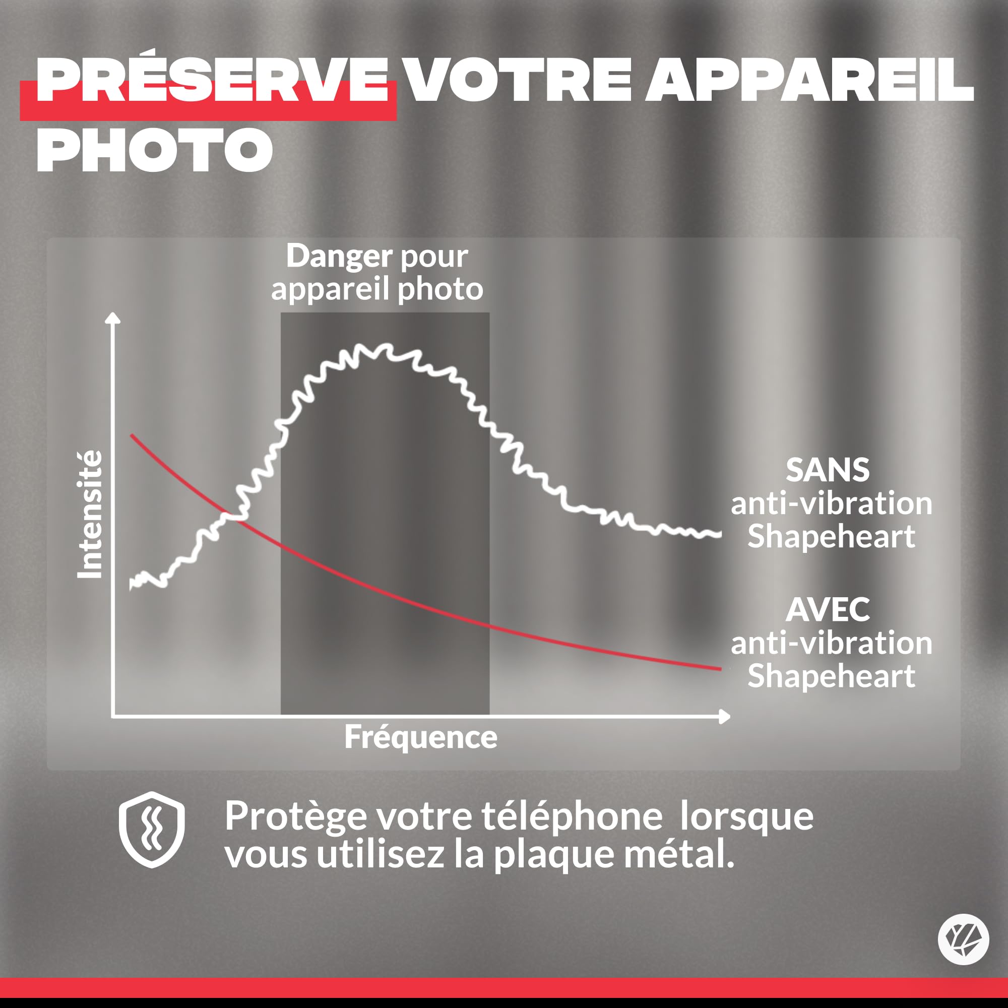 Shapeheart Anti-Vibration pour Supports Vélo, Moto Pro et Demi-Guidon | Absorbe les vibrations moteur à 90% | Pour Gamme Pro uniquement | Protège la caméra de votre téléphone | Installation rapide