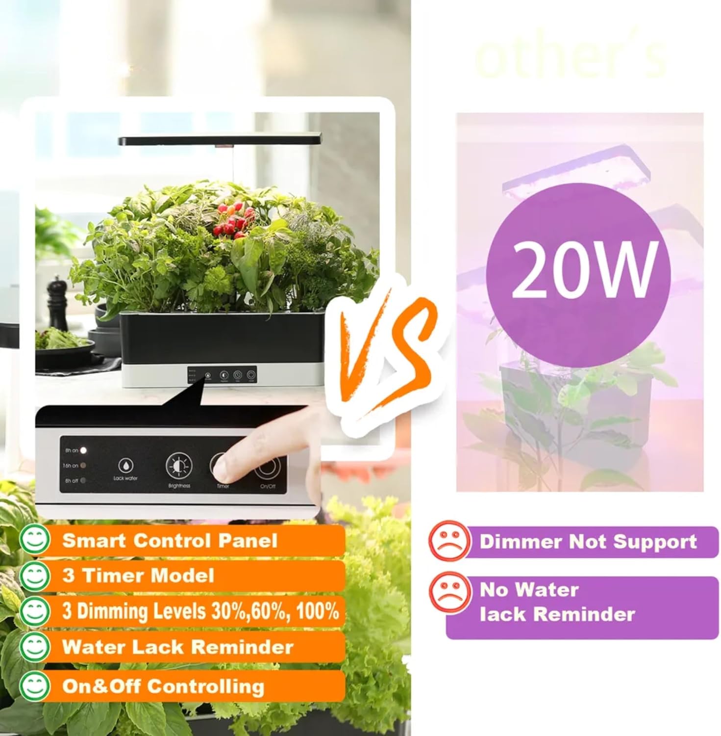 24W Hydroponic Growing Kit - Advanced 11-Pod System with LED Light Spectrum for Optimal Plant Growth | Compact Design for Urban Gardeners