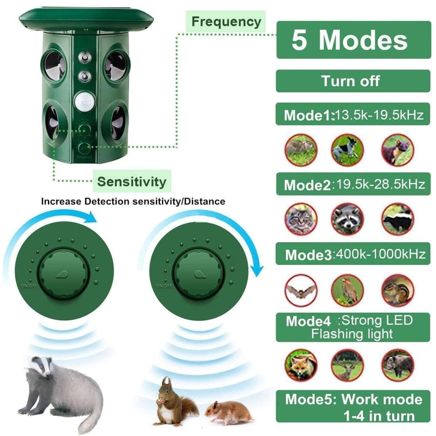 Répulsif Chat Extérieur Ultrason Solaire répulsif pour Chats de Jardin