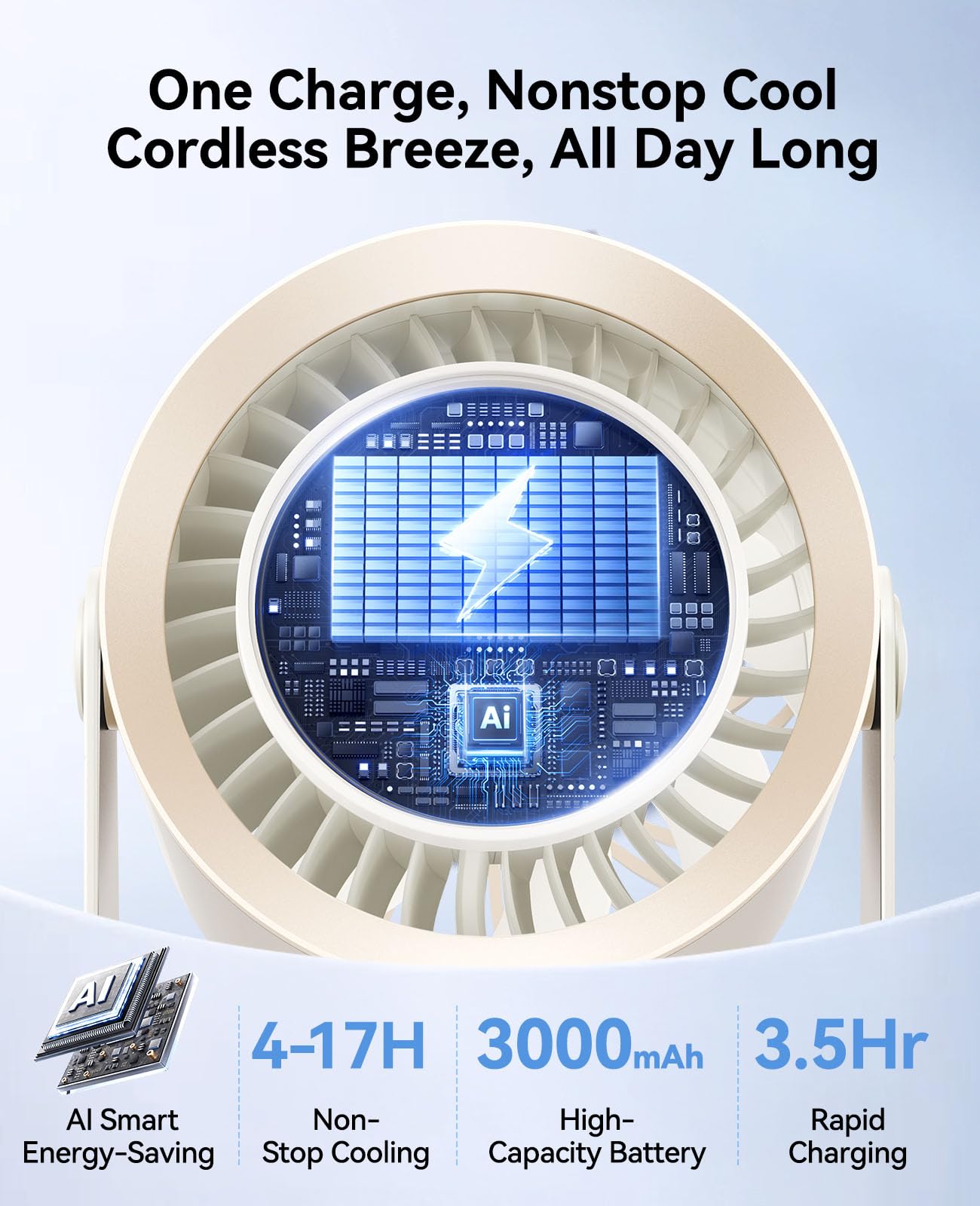 DIGIX Ventilateur de bureau USB rechargeable, 100 vitesses, jusqu'à 17 heures d'autonomie, écran LED intelligent, petit ventilateur de bureau ultra silencieux, ventilateur de table pour chambre à