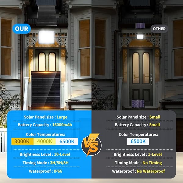 Aigostar- Faro led esterno con grande pannello solare,dimmerabile 3000/4000/6500K,16000mAH,Batteria di grande capacità,IP66,Faretto led da esterno solare con telecomando per esterno e giardino - 2