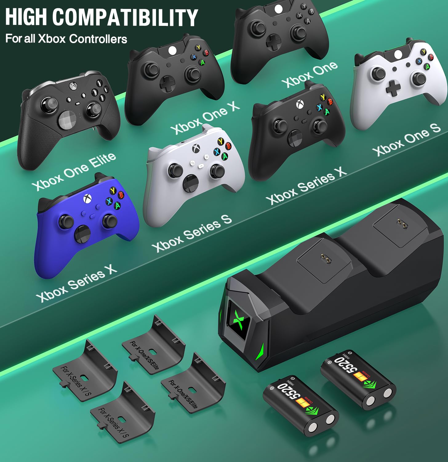 Station de charge pour manette avec 2 batteries rechargeables de 5520 mWh pour Xbox One/X/S/Elite/Series X|S, station de charge haute vitesse avec 4 couvercles de batteries pour manette Xbox