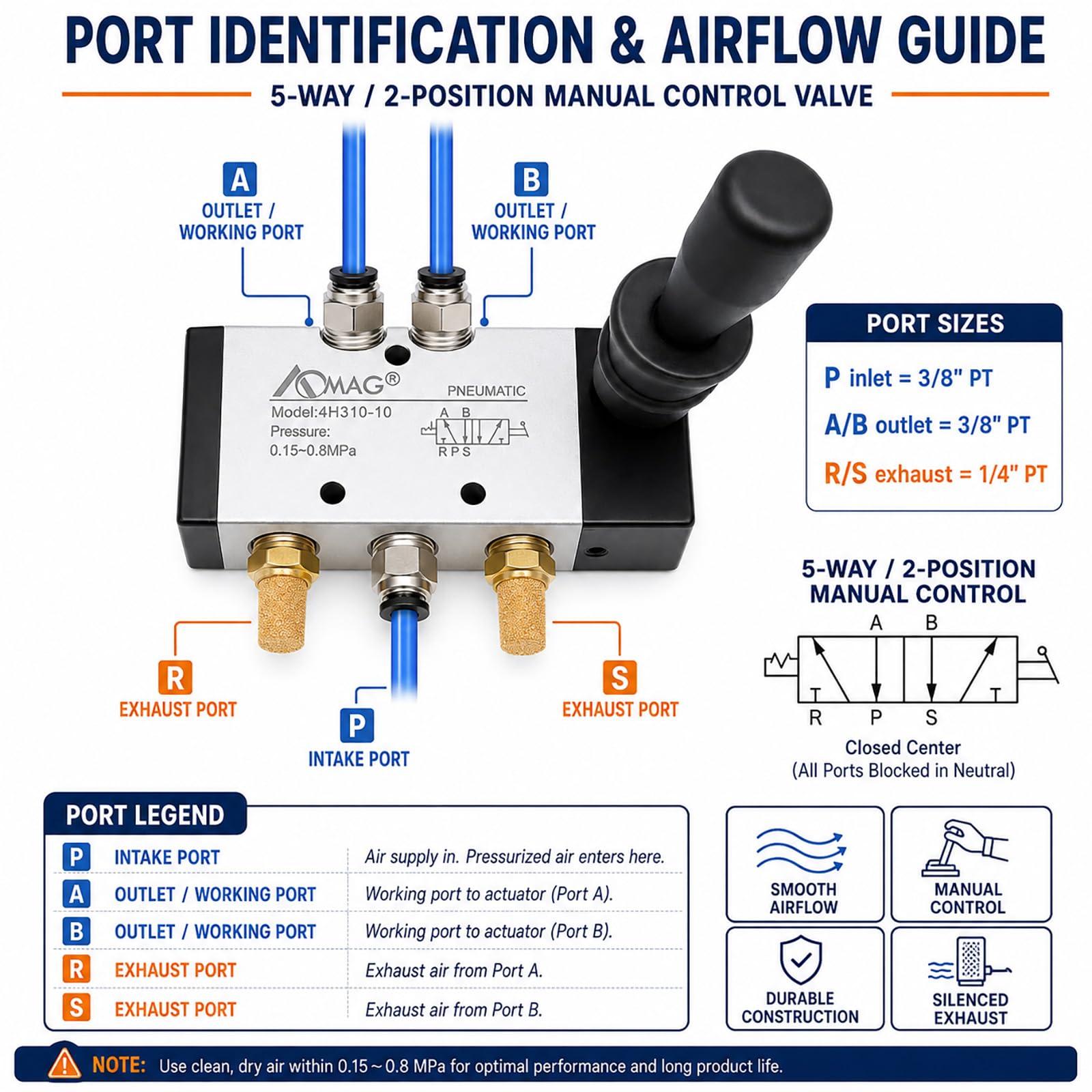 AOMAG Pneumatic 3/8" PT 5 Way 2 Postion Air Hand Lever Operated Valve Pneumatic Solenoid Valve Manual Control Push-Pull 4H310-10 — Amazon image 4