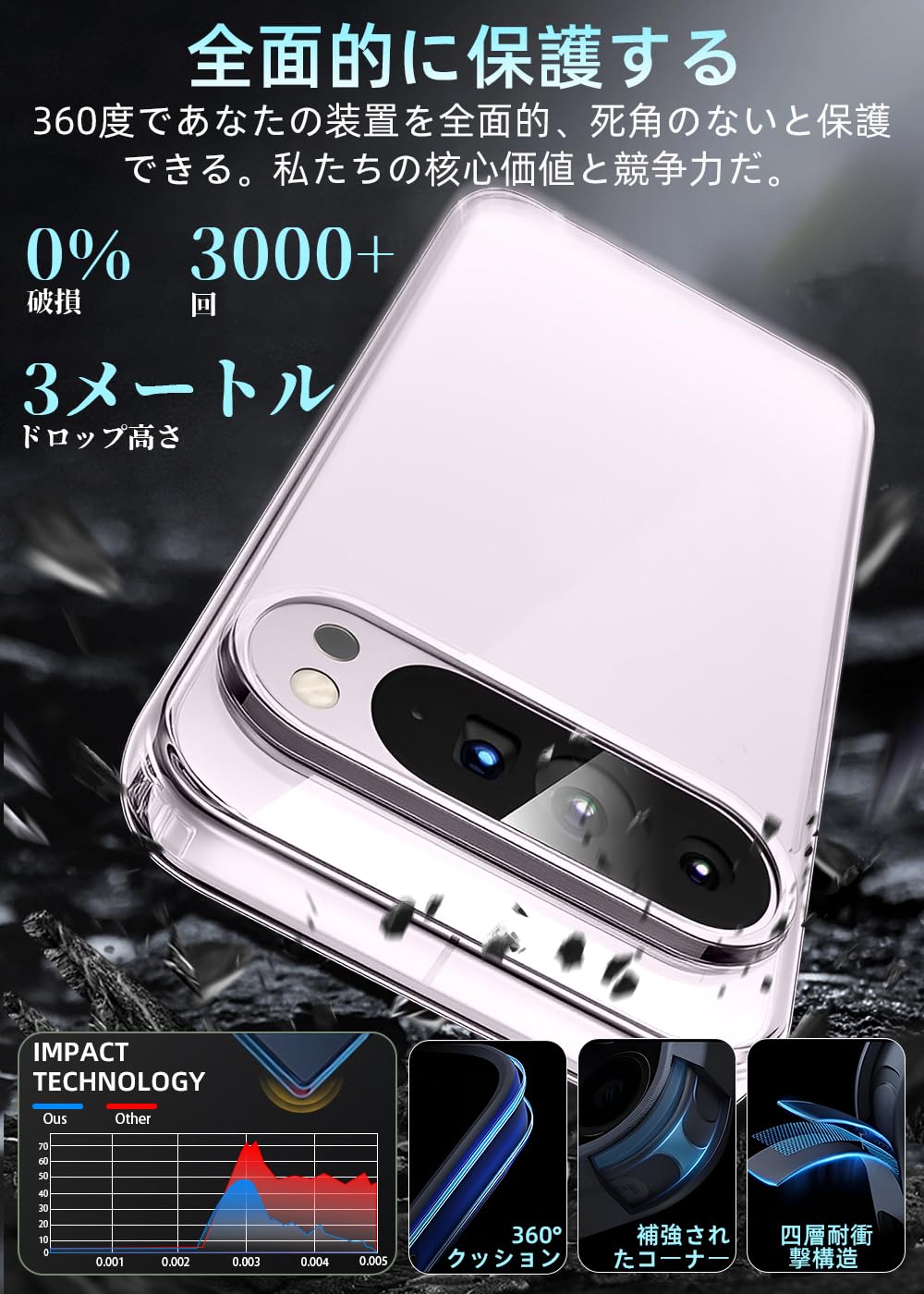 【SIMフリー】Pixel 9 12GB/128GB クリアケース付 Amazon | Google Pixel 9 128GB SIMフリー [Porcelain