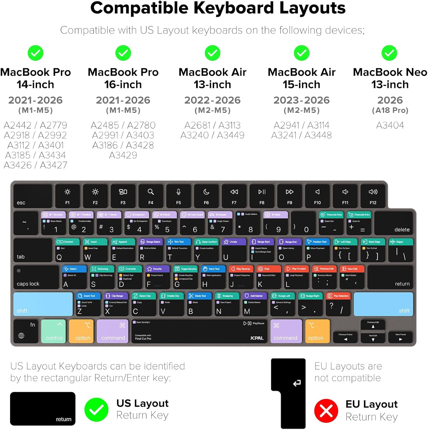 JCPal Final Cut Pro Shortcut Guide Keyboard Cover for Apple MacBook Pro 14 inch / 16 inch (M1–M5), MacBook Air 13 inch / 15 inch (M2–M5) and MacBook Neo (US–Layout)