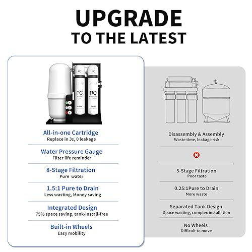 Miniatura 8 de WINGSOL - Filtro de agua de ósmosis inversa integrado, NSFANSI 425358, sistema de filtración RO de 8 etapas debajo del fregadero para agua pura 0