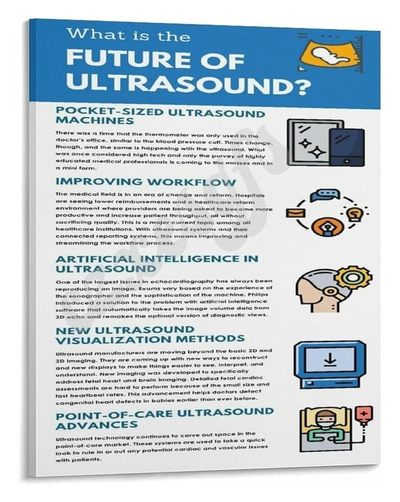MQXFCZUX The Art of Ultrasound Sonography Technology Poster Educational Decor for Sonographers Doctors and Students Gift Idea Framed,12x18inch(30x45cm)