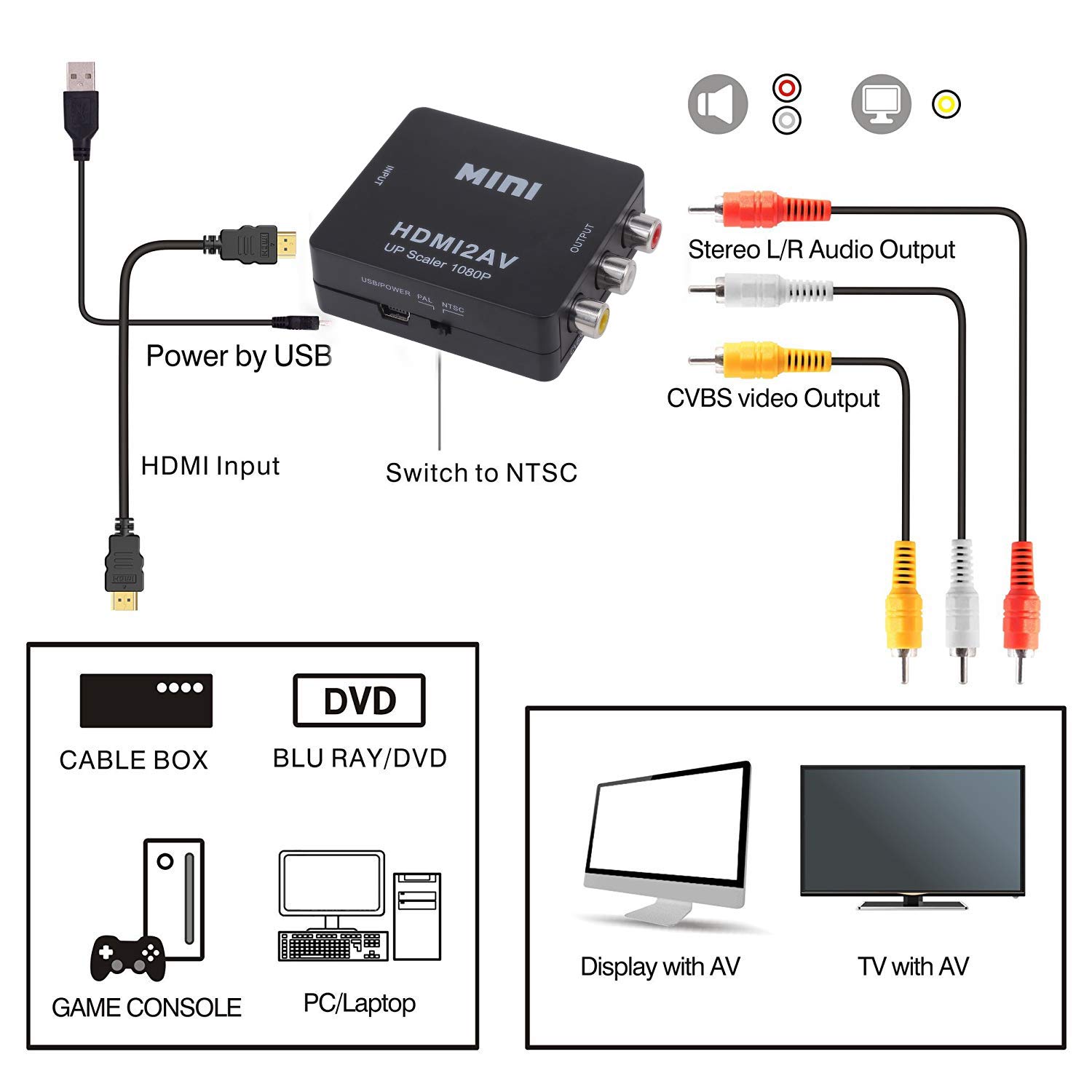 Convertitore AV To HDMI 1080P – Mini Adattatore RCA A HDMI, Per Vecchie Console E VHS