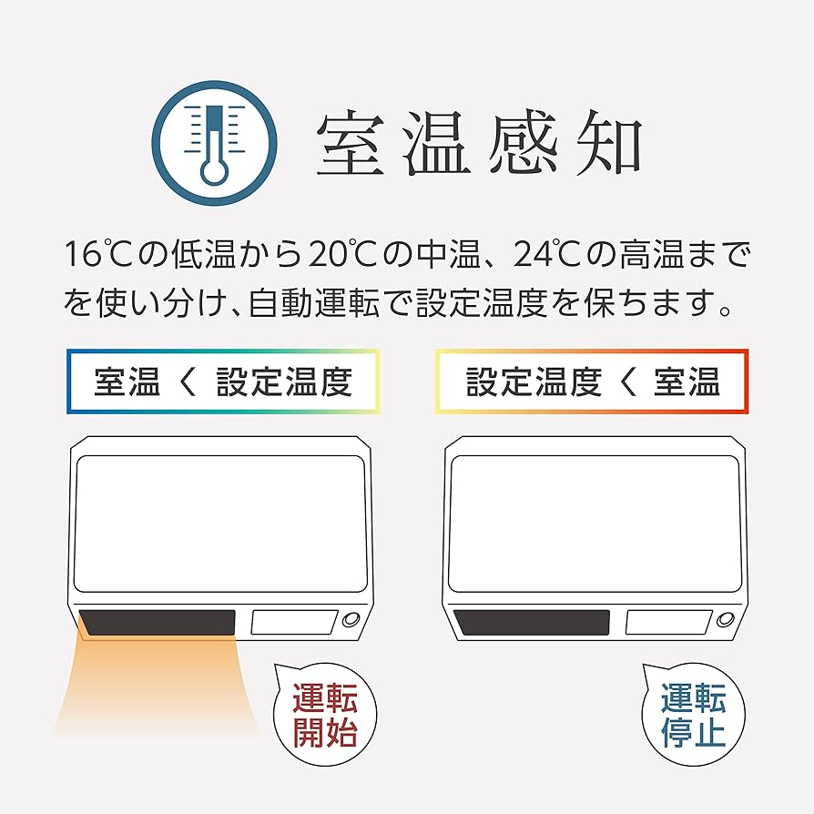 【美品】脱衣所ヒーター(人感センサー付) DWC-J120H-WH DWC-J120H-WH 脱衣所ヒーター人感センサーモデル 1台 ゼピール