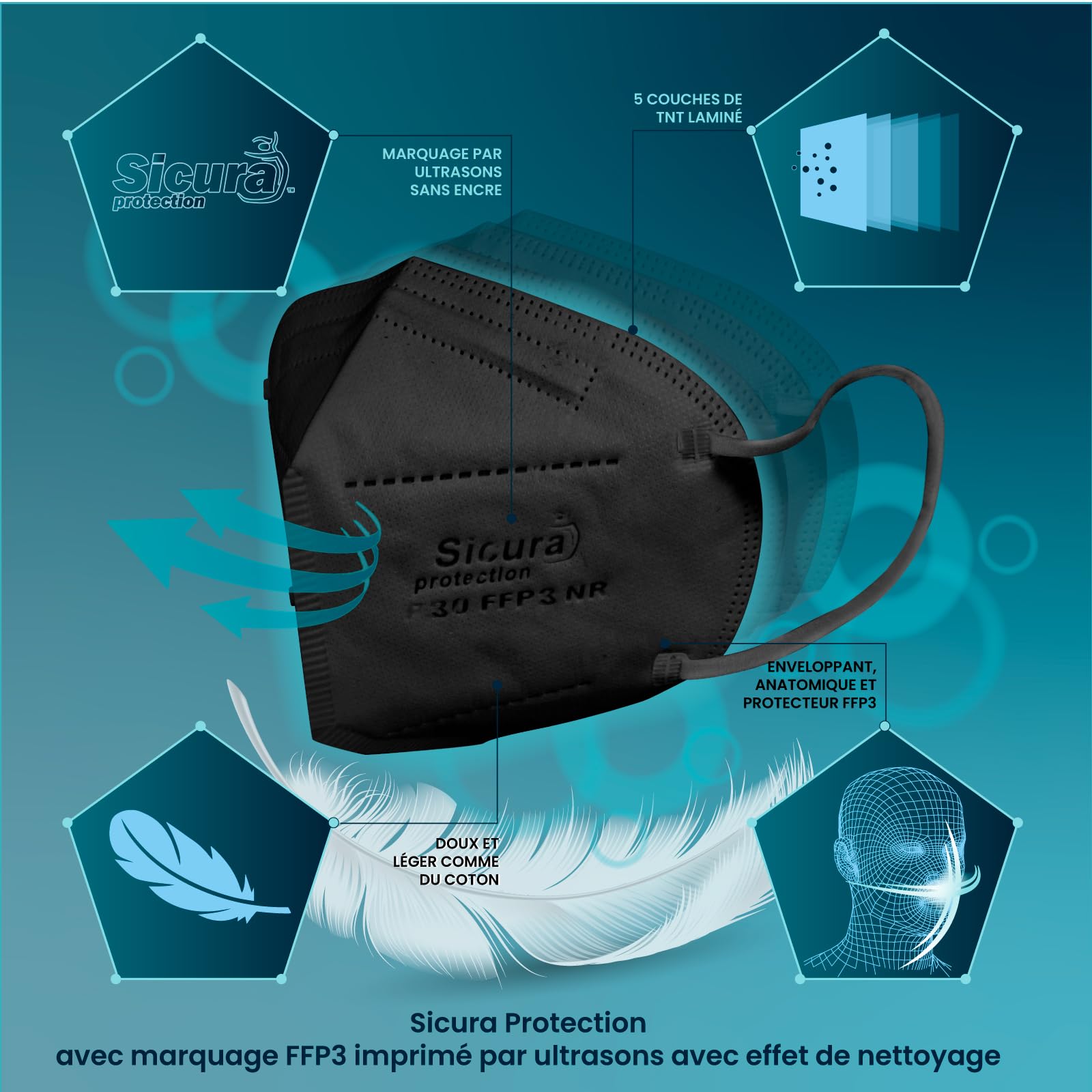 SICURA MASCHERINE CHIRURGICHE 10x Masque FFP3 Noir certifié CE fabriqué en Italie Haute Filtration Plus élevée BFE ≥99% PFE≥99% Masques 10 pièces Scellés Individuellement UV-C Désinfectez