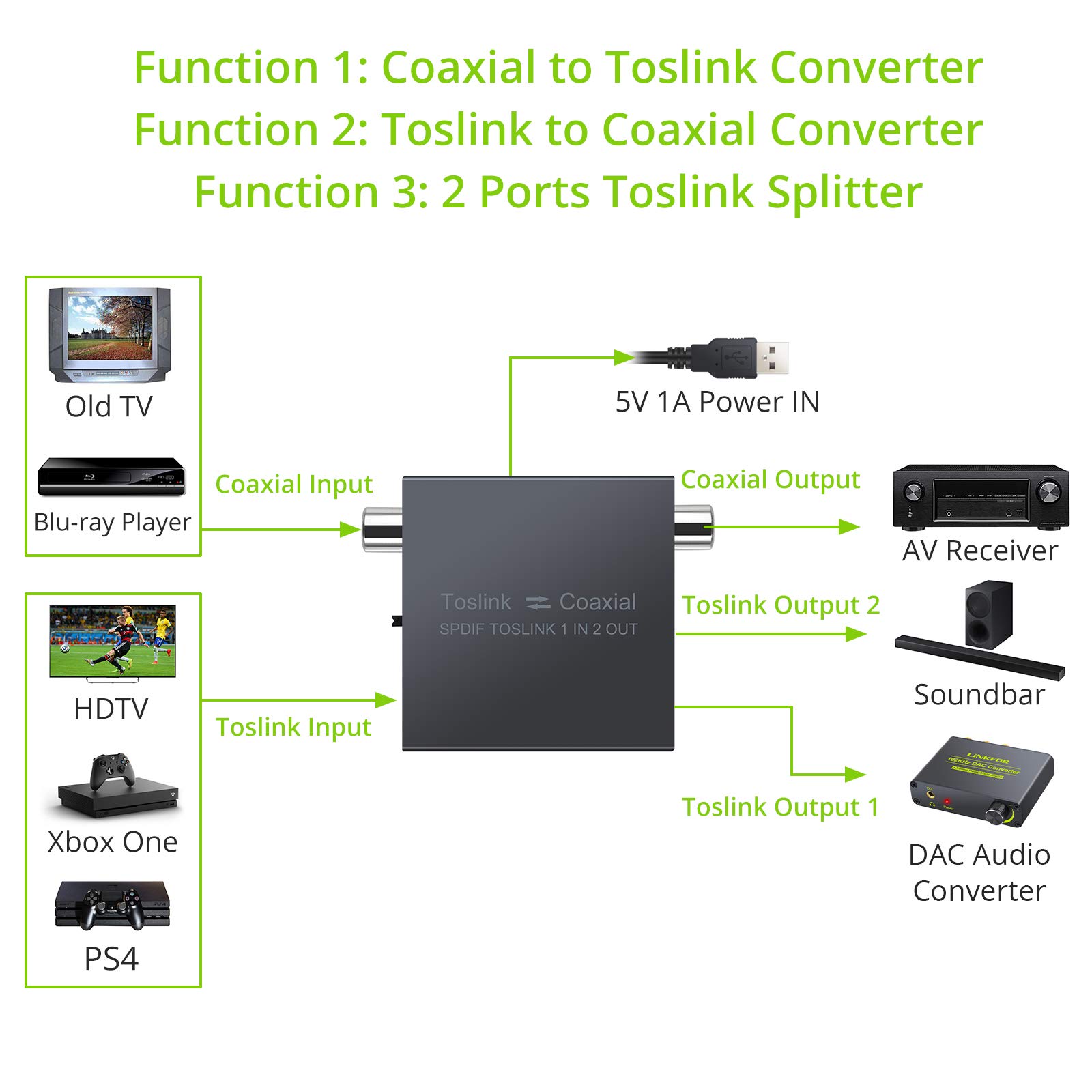 LiNKFOR 192KHz Bidirectionnel Coaxial-Optique Convertisseur Métal avec 1X2 Optique Toslink SPDIF Splitter DTS Dolby AC3 avec Câble Optique/Coaxial Audio Numérique Commutateur pour HDTV PS4 SoundBar