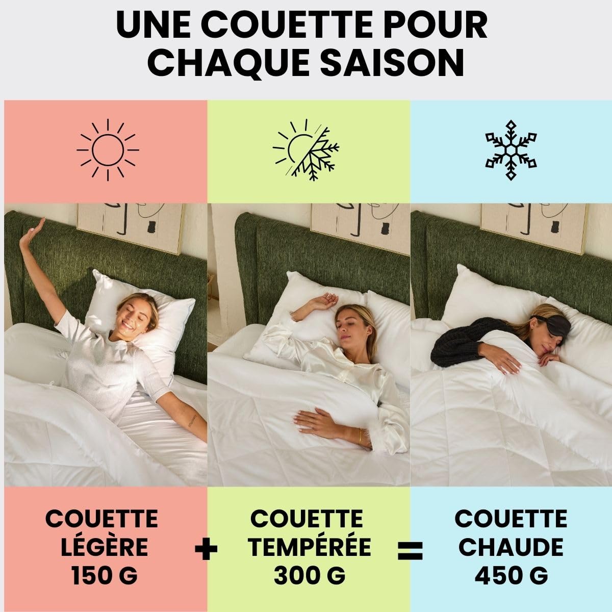 DREAMWAY – Couette 220x240 cm 4 Saisons Certifiée Oeko-Tex – 3 en 1 – 150 GSM Été Légère + 300 GSM Mi-Saison – Assemblées = 450 GSM Hiver Chaud – Boutons-Pression