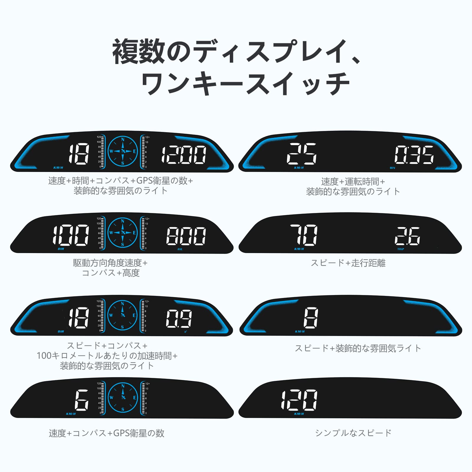 Amazon.co.jp: wiiyii車のヘッドアップディスプレイ，GPS速度計，表示